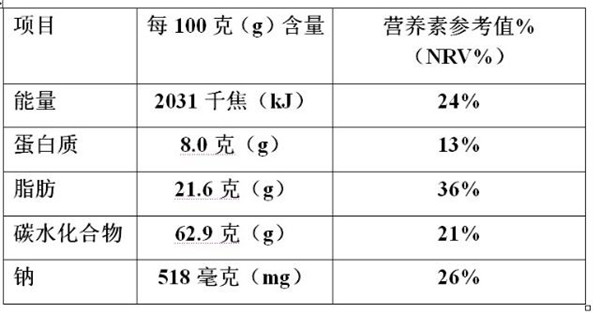 营养成分表怎么看热量