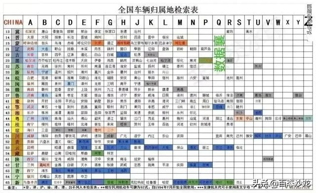 各个省的车牌简称读音